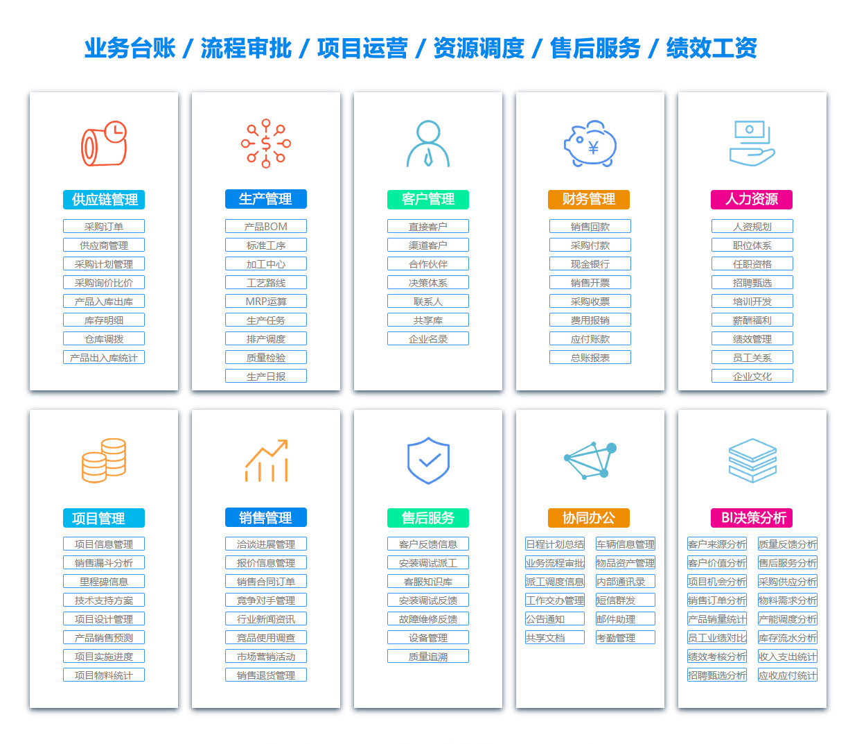 衢州BI:商业智能软件